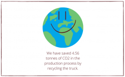 CO2 world graphic